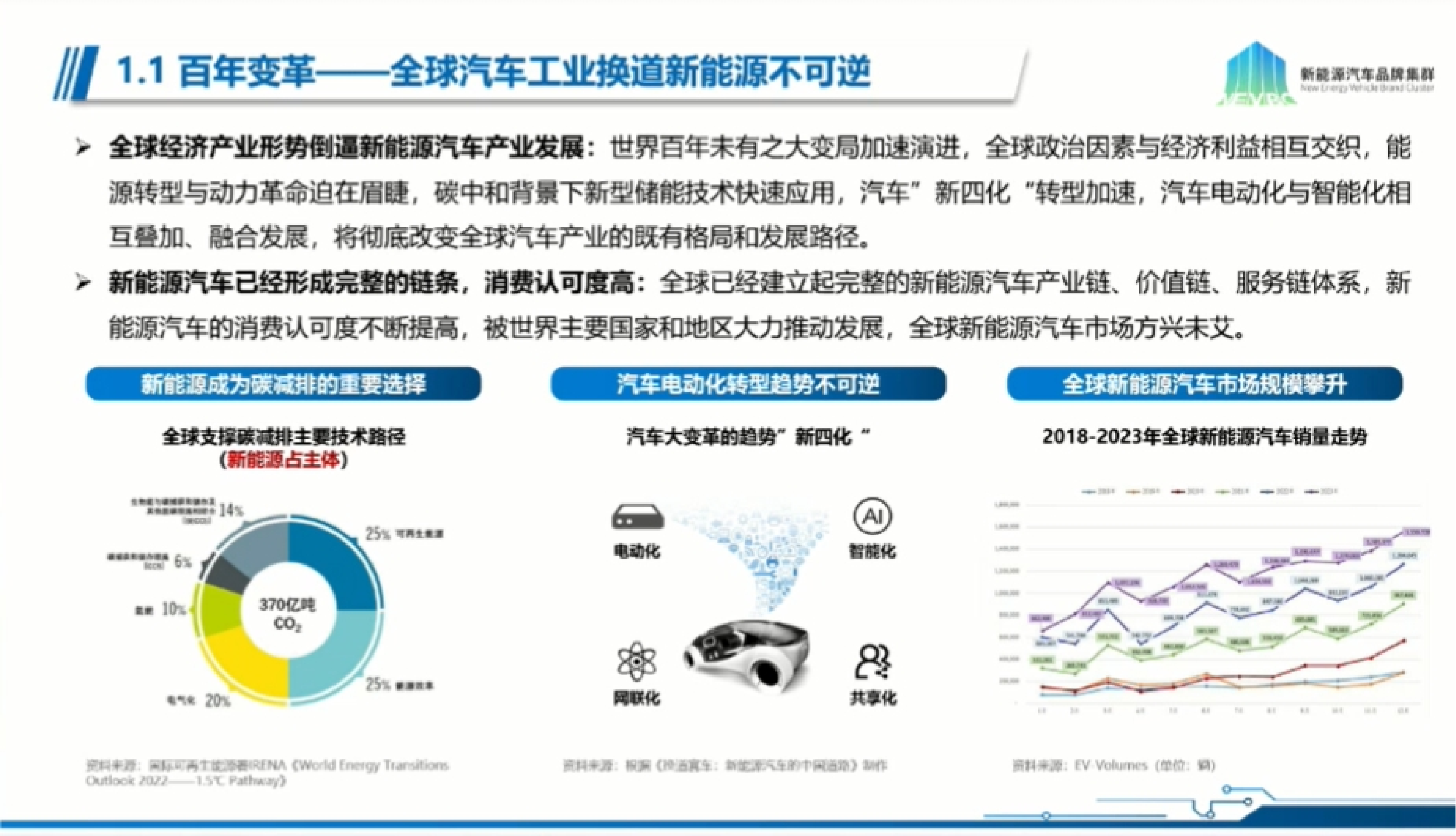 工信部推动新能源汽车品牌向上与国际化发展
